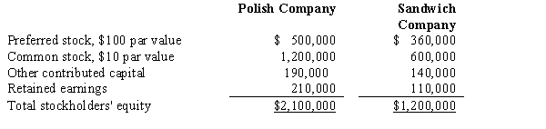 Polish Company acquired 90% of Sandwich Company's common stock for $780,000 and 40% of its preferred stock for $180,000.On January 1,2016,the date of acquisition,the companies reported the following account balances:   The preferred stock is 10%,cumulative,nonparticipating,and has a liquidation value equal to 104% of par value.Dividends were not paid during 2015.During 2016,Sandwich Company reported net income of $120,000 and declared and paid cash dividends in the amount of $70,000. Noncontrolling interest in the 2016 reported net income of Sandwich Company is: A) $29,500. B) $12,000. C) $34,000. D) $30,000.