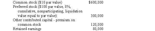 On January 1,2016,Prosser Company acquired 90% of the common stock of Simone Company for $720,000 and 20% of the preferred stock for $70,000.On this date,Simone Company reported the following account balances:    Simone Company did not declare a cash dividend during 2015.Prosser Company uses the cost method. Required: A.During 2016 Simone Company reported net income of $360,000 and declared cash dividends of $160,000.Calculate the 2016 noncontrolling interest in net income and the amount of the cash dividends Prosser Company should have received during the year from each of the stock investments. B.Prepare,in general journal form,the workpaper entries that would be made in the preparation of the December 31,2016,consolidated statements workpaper.The difference between the implied value of the common stock and the book value interest acquired is attributable to an undervaluation in the land of Simone Company.Any difference between the implied value of the preferred stock and its book value is allocated to other contributed capital.