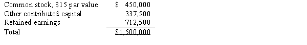 Parr Company owned 24,000 of the 30,000 outstanding common shares of Solomon Company on January 1,2016.Parr's shares were purchased at book value when the fair values of Solomon's assets and liabilities were equal to their book values.The stockholders' equity of Solomon Company on January 1,2016,consisted of the following:   Solomon Company sold 7,500 additional shares of common stock for $90 per share on January 2,2016.If Parr Company purchased all 7,500 shares,the book entry to record the purchase should increase the Investment in Solomon Company account by: A) $562,500. B) $590,625. C) $675,000. D) $150,000.