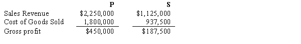 P Company regularly sells merchandise to its 80%-owned subsidiary,S Corporation.In 2016,P sold merchandise that cost $240,000 to S for $300,000.Half of this merchandise remained in S's December 31,2016 inventory.During 2017,P sold merchandise that cost $375,000 to S for $468,000.Forty percent of this merchandise inventory remained in S's December 31,2017 inventory.Selected income statement information for the two affiliates for the year 2017 is as follows:   Consolidated sales revenue for P and Subsidiary for 2017 are: A) $2,907,000. B) $3,000,000. C) $3,205,500. D) $3,375,000.