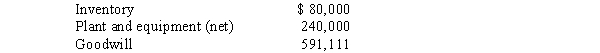 On January 1,2017,Pharma Company purchased a 90% interest in Sandy Company for $2,800,000.At that time,Sandy had $1,840,000 of common stock and $360,000 of retained earnings.The difference between implied and book value was allocated to the following assets of Sandy Company:    The plant and equipment had a 10-year remaining useful life on January 1,2017. During 2017,Pharma sold merchandise to Sandy at a 20% markup above cost.At December 31,2017,Sandy still had $180,000 of merchandise in its inventory that it had purchased from Pharma.In 2017,Pharma reported net income from independent operations of $1,600,000,while Sandy reported net income of $600,000. Required: A.Prepare the workpaper entry to allocate,amortize,and depreciate the difference between implied and book value for 2017. B.Calculate controlling interest in consolidated net income for 2017.