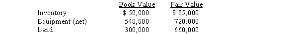 On January 1,2016,Pilsner Company acquired an 80% interest in Smalley Company for $3,600,000.On that date,Smalley Company had retained earnings of $800,000 and common stock of $2,800,000.The book values of assets and liabilities were equal to fair values except for the following:    The equipment had an estimated remaining useful life of 8 years.One-half of the inventory was sold in 2016 and the remaining half was sold in 2017.Smalley Company reported net income of $240,000 in 2016 and $300,000 in 2017.No dividends were declared or paid in either year.Pilsner Company uses the cost method to record its investment in Smalley Company. Required: Prepare,in general journal form,the workpaper eliminating entries necessary in the consolidated statements workpaper for the year ending December 31,2017.