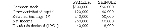 On October 1,2017,Pamela Company purchased 90% of the common stock of Shingle Company for $290,000.Additional information for both companies for 2017 follows:    Any difference between implied and book value relates to Shingle's land.Pamela uses the cost method to record its investment in Shingle.Shingle Company's income was earned evenly throughout the year. Required: A.Prepare the workpaper entries that would be made on a consolidated statements workpaper on December 31,2017.Use the full year reporting alternative. B.Calculate the controlling interest in consolidated net income for 2017.