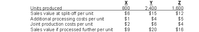 LanaTech produces three products, X, Y, and Z, from recycled paper.Budgeted data for next month follows: The joint cost of the recycled paper is $110,000.Which of the products should be produced beyond the split-off point?