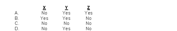 LanaTech produces three products, X, Y, and Z, from recycled paper.Budgeted data for next month follows: The joint cost of the recycled paper is $110,000.Which of the products should be produced beyond the split-off point?