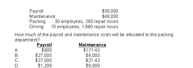 Intermodal Moving uses the direct method and allocates its maintenance costs on the basis of repair hours and its payroll department costs on the basis of employees.Estimated costs and information on the services and production departments follows: