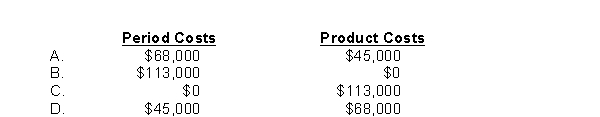 Sticker Creations' fixed manufacturing overhead costs totaled $68,000 and its variable selling costs totaled $45,000.Under full costing, how should these costs be classified?