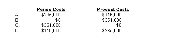 Robley Company's fixed manufacturing overhead costs totaled $235,000 and fixed corporate operating costs totaled $116,000.Under full costing, how should these costs be classified?