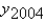 Defining per capita GDP in 2003 as y2003 and per capita GDP in 2004 as   ,the growth rate of per capita GDP,   ,from 2003 to 2004 is given by: A)    . B)    . C)    . D)    . E)    .