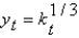 Suppose k0 = 100 and assume it grows at a constant rate   Percent per year.If   ,what is the approximate value of y in 50 years? A)    B)    C)    D)    E) Not enough information is given.