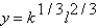 Suppose k grows at a rate   Percent and l grows at a rate   Percent;if   ,then y grows at: A) 5 percent. B) 15 percent. C) 9 percent. D) 4 percent. E) 3 percent.