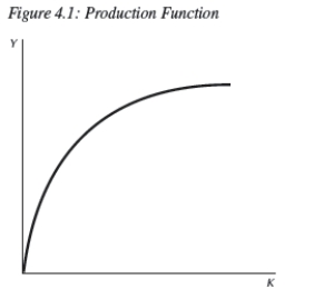   -Consider Figure 4.1.The shape of this production function suggests: A) not enough information is given. B) a diminishing marginal product of labor. C) a constant marginal product of capital. D) an increasing marginal product of capital. E) a diminishing marginal product of capital.