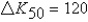 Using the Solow model,if,in time t = 50,the capital stock is   ,investment is   ,and   Is the depreciation rate,capital accumulation is A)    . B)    . C)    . D)    . E)    .