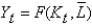 In the Solow model,investment,   ,as a function of saving,   ,and output,   ,is written as: A)    . B)    . C)    . D)    . E)    .