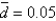 Assume a production function is given by   ) If   And   ,the depreciation rate is   ,and the saving rate is   ,the steady-state level of capital is about: A) 0.1. B) 2.5. C) 1.6. D) 8.0. E) 0.6.