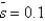 Assume a production function is given by   ) If   And   ,the depreciation rate is   ,and the saving rate is   ,the steady-state level of capital is about: A) 0.1. B) 2.5. C) 1.6. D) 8.0. E) 0.6.