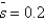 Given a production function    ,if    ,    ,    ,and    , (a)calculate the steady-state level of capital. (b)does the above production function exhibit constant returns to scale? Or does it exhibit diminishing marginal returns? Explain,including defining the difference between these two concepts.