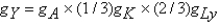 Defining the growth of variable    as    ,in the combined Solow-Romer model,the growth rate of total output,using the standard production function,is given as    .