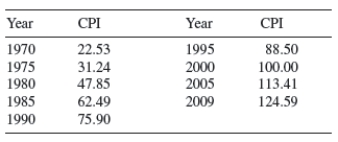   -Consider the end-of-year CPI data in Table 8.1 (base year is 2000). (a)Calculate the rate of inflation between 1970 and 1975 and between 1995 and 2000. (b)Calculate the average rate of inflation for 1970-1975 and 1970-1980. (c)Calculate the average rate of inflation for 1980-1990 and 2000-2009. (d)Briefly comment on your results.