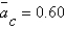 Suppose   ,   ,   ,   ,and   ) For any given   ,   Equals __________ and the economy __________. A) 0.00;is in its long-run equilibrium B) 0.90;has experienced a positive aggregate demand shock C) 0.30;has experienced a positive aggregate demand shock D) -0.10;has experienced a negative aggregate demand shock E) 1.00;is in its long-run equilibrium