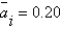 Suppose   ,   ,   ,   ,and   ) For any given   ,   Equals __________ and the economy __________. A) 0.00;is in its long-run equilibrium B) 0.90;has experienced a positive aggregate demand shock C) 0.30;has experienced a positive aggregate demand shock D) -0.10;has experienced a negative aggregate demand shock E) 1.00;is in its long-run equilibrium