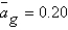 Suppose   ,   ,   ,   ,and   ) For any given   ,   Equals __________ and the economy __________. A) 0.00;is in its long-run equilibrium B) 0.90;has experienced a positive aggregate demand shock C) 0.30;has experienced a positive aggregate demand shock D) -0.10;has experienced a negative aggregate demand shock E) 1.00;is in its long-run equilibrium