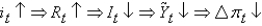 <strong>Which of the following scenarios best describes the short-run model?</strong> A) B) C) D) E)None of the above is correct.