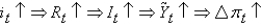 <strong>Which of the following scenarios best describes the short-run model?</strong> A) B) C) D) E)None of the above is correct.