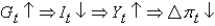 <strong>Which of the following scenarios best describes the short-run model?</strong> A) B) C) D) E)None of the above is correct.