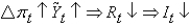 <strong>Which of the following scenarios best describes the short-run model?</strong> A) B) C) D) E)None of the above is correct.