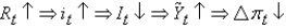 Which of the following scenarios best describes the short-run model? A)    B)    C)    D)    E) None of the above is correct.