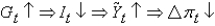 Which of the following scenarios best describes the short-run model? A)    B)    C)    D)    E) None of the above is correct.