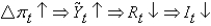 Which of the following scenarios best describes the short-run model? A)    B)    C)    D)    E) None of the above is correct.