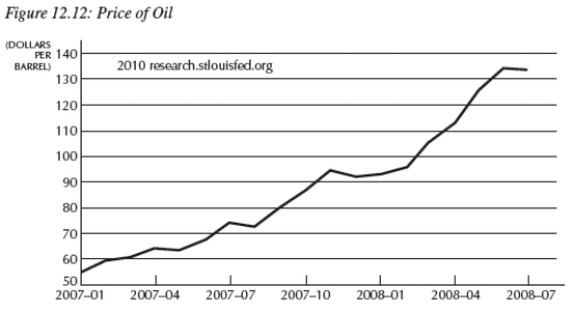   -Consider Figure 12.12 below,which shows the price of oil from January 2007-July 2008.What are the impacts of this on the macroeconomy? In particular which curve does this impact? Explain.  