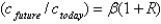 With logarithmic utility,the Euler equation is given by    or    .