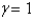 A widely used utility function in the economics literature is the constant rate of risk aversion utility function,of which log utility is a special case.It is given by.    With this utility function,the marginal utility of consumption is    .What is the Euler equation for this utility function? Show that if    ,the Euler equation is the same as if we used log utility.