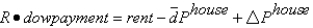 <strong>The arbitrage condition for residential investment is:</strong> A) . B) . C) . D) . E) .
