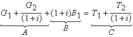 Consider the government's intertemporal budget constraint:   Term A is __________,and term B is __________. A) the present value of government spending;the initial debt B) the total annual spending;the deficit C) the initial period's spending;the initial debt D) the present value of government spending and taxes;the present value of government spending E) None of the above is correct.