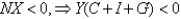 From the national income identity, A) if   . B) if   . C) if   . D) if   . E) a and b are correct.