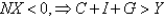 From the national income identity, A) if   . B) if   . C) if   . D) if   . E) a and b are correct.
