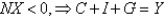 From the national income identity, A) if   . B) if   . C) if   . D) if   . E) a and b are correct.