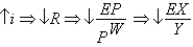 <strong>Which of the following best describes the relationship between monetary policy and net exports?</strong> A)   and   B)   and   C)   and   D)   and   no change   E)   no change   no change   <div style=padding-top: 35px> 