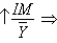 <strong>Which of the following best describes the relationship between monetary policy and net exports?</strong> A)   and   B)   and   C)   and   D)   and   no change   E)   no change   no change   <div style=padding-top: 35px> 