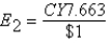 Consider the two exchange rates in period 1 and period 2:    and    (CY is the Chinese yuan. )Over this time,the dollar has depreciated.