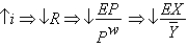 The following best describes the relationship between monetary policy and net exports:    and  