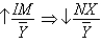 The following best describes the relationship between monetary policy and net exports:    and  