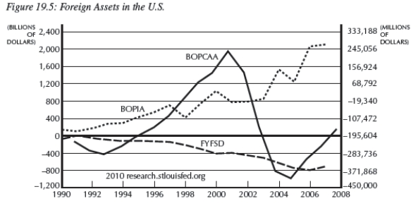   -In 200X the United States entered a recession.As seen in the figure below,the U.S.dollar depreciated about 100 percent vis-á-vis the euro between 2001 and 2007.Explain the relationship between the recession and the depreciation of the dollar.What does the short-run model suggest should happen to net exports and the output gap?