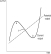 Refer to the following figure when answering   Figure 9.1: Output versus Time    -Consider Figure 9.1. The dashed line is potential output and the solid line is current output; therefore: A)  areas a and b are booms B)  area b represents an economic boom, and area a is a recession C)  the economy is in neither a recession nor a boom in areas a and b D)  area a represents an economic boom, and area b is a recession E)  areas a and b are expansions