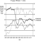 Refer to the following figure when answering   Figure 20.1: Exchange Rates   (Source: Federal Reserve Economic Data, St. Louis Federal Reserve)  -Consider Figure 20.1, which shows the £UK/$US, $US/€, and £UK/€ exchange rates. In the period 2007-2009, the euro ________ relative to the U.K. pound and ________ relative to the U.K. pound after 2011. A)  depreciated; appreciated B)  depreciated; remained somewhat unchanged C)  appreciated; remained somewhat unchanged D)  appreciated; depreciated E)  Not enough information is given.