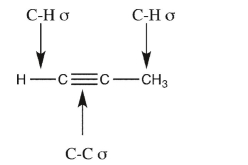 Name the orbitals that overlap to form each of the indicated bonds in propyne.  